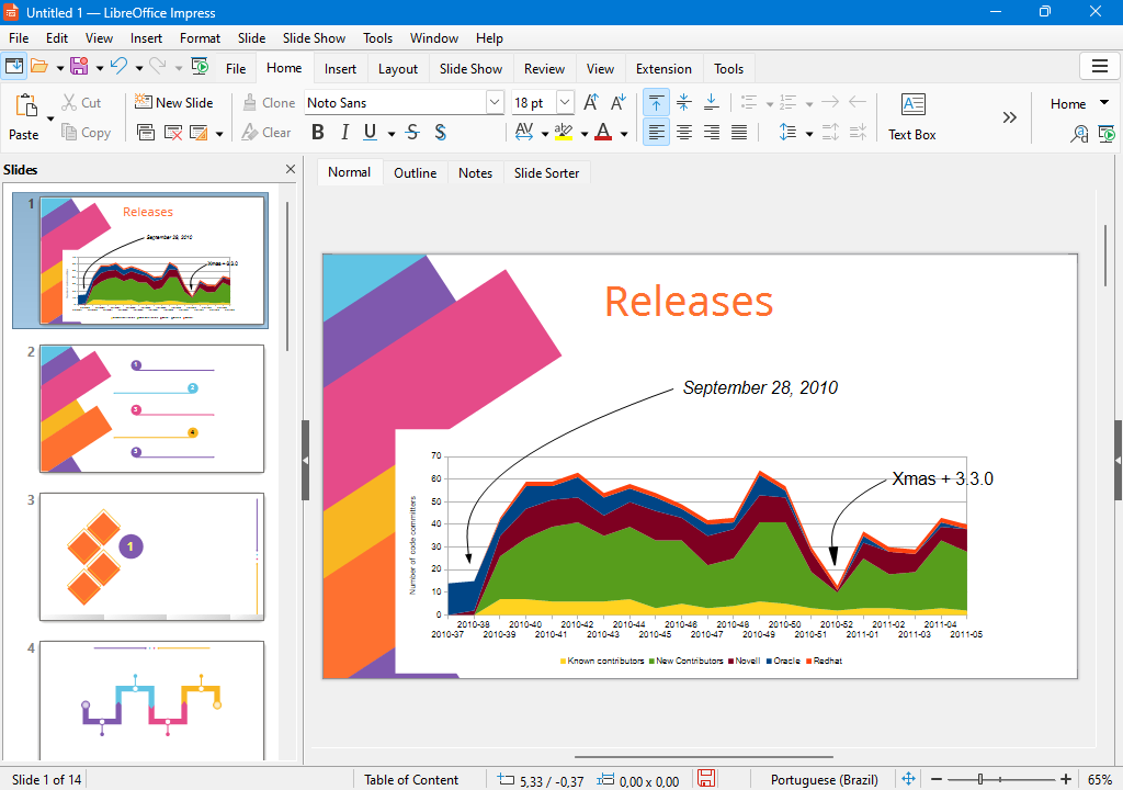 LibreOffice Impress