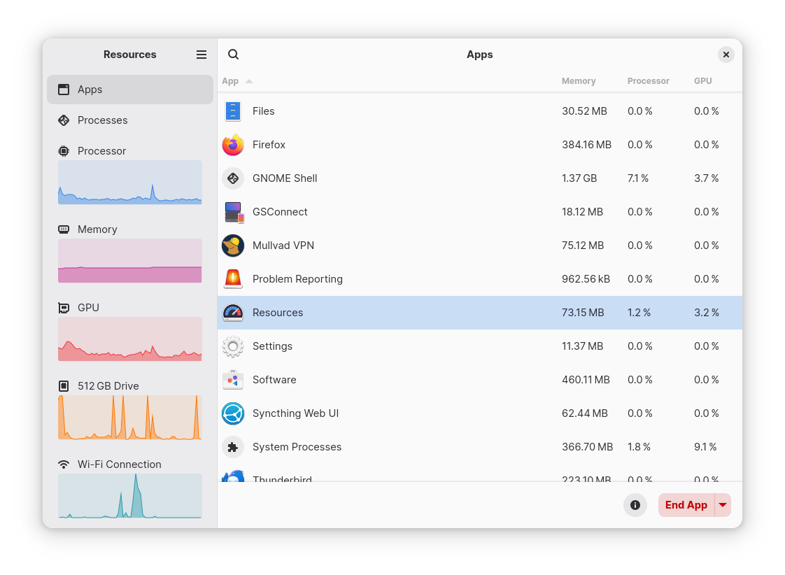 Resources