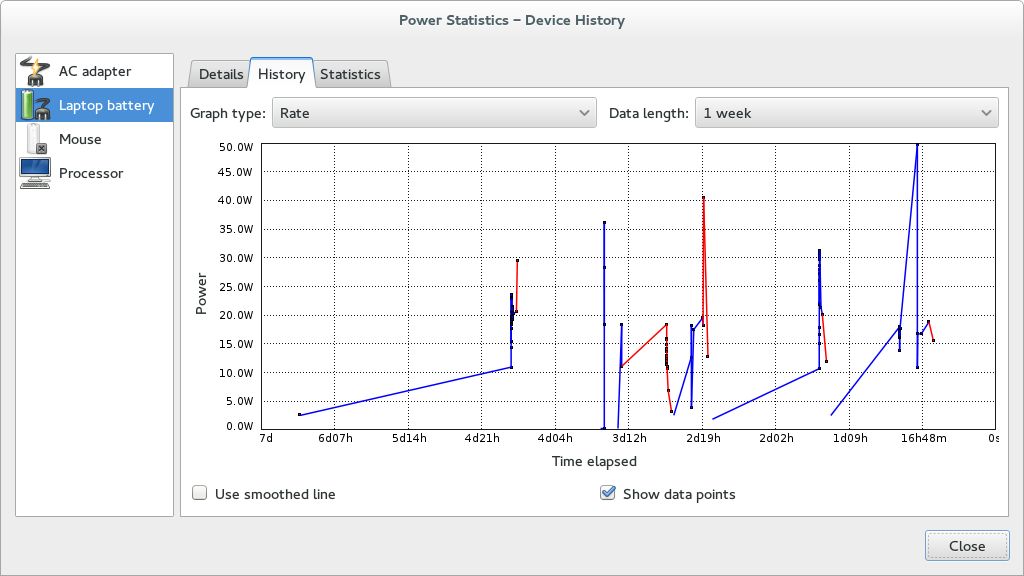 GNOME Power Statistics