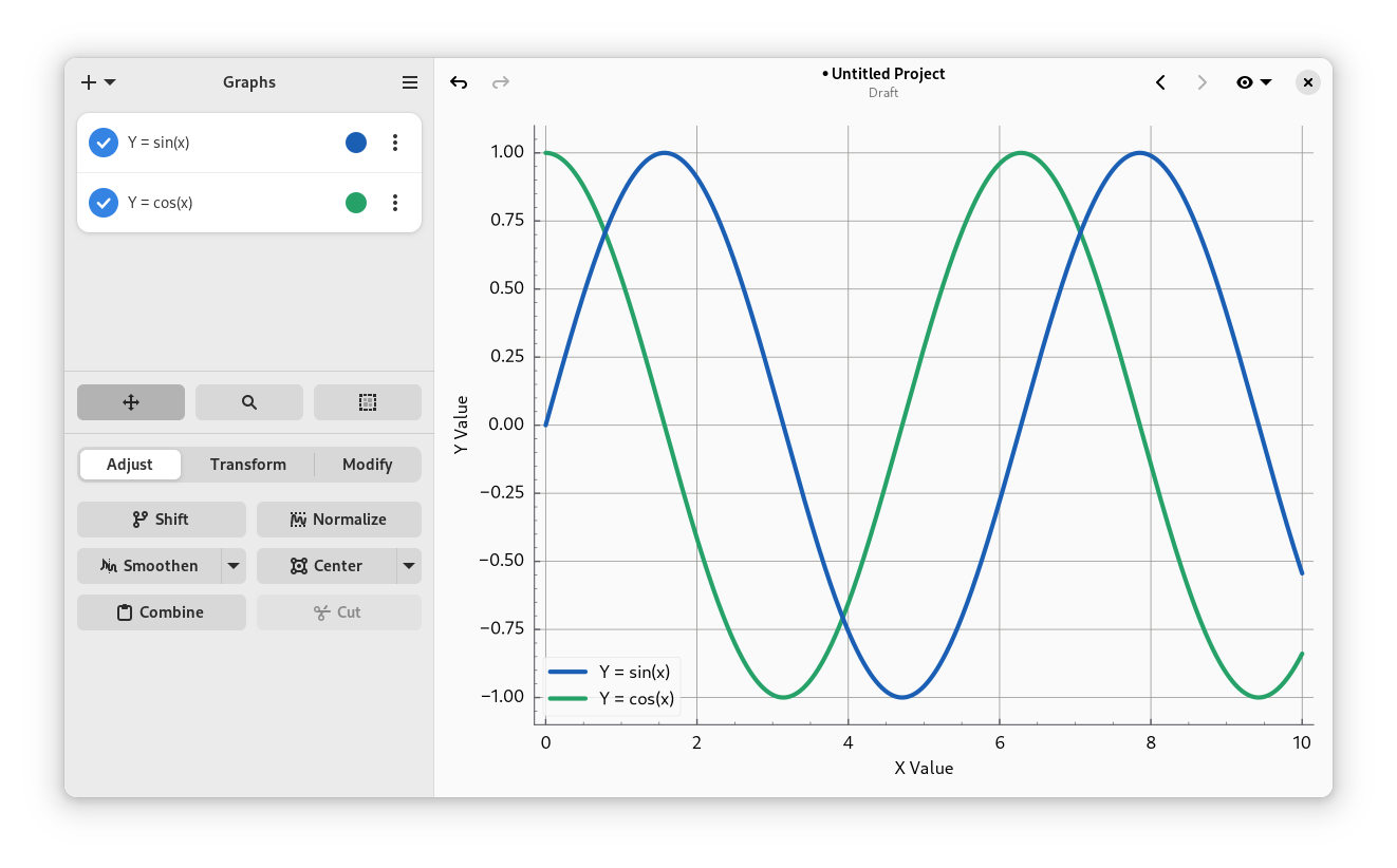 Graphs