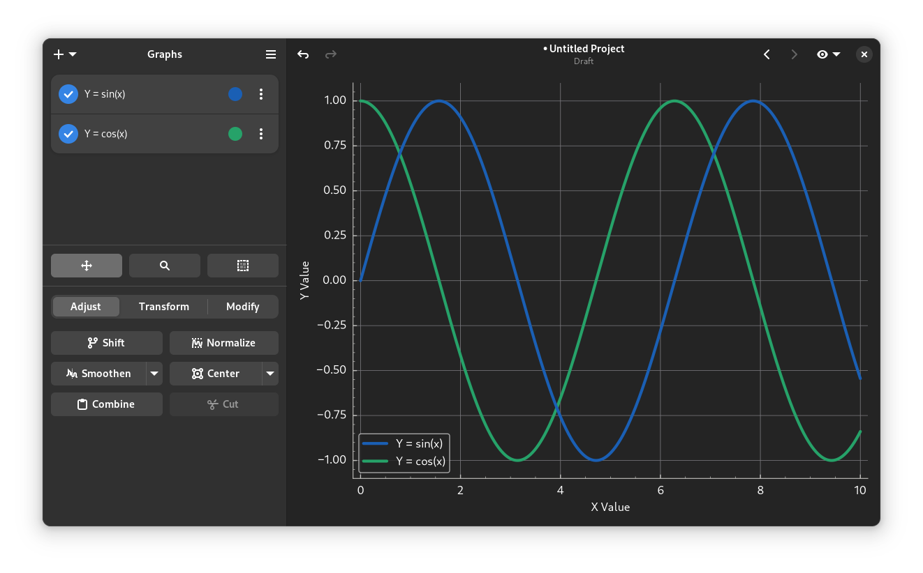 Graphs