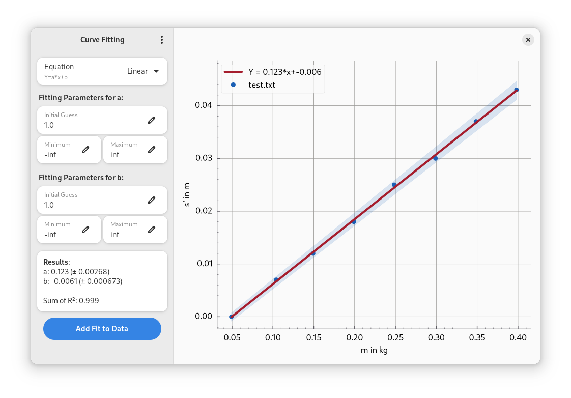 Graphs